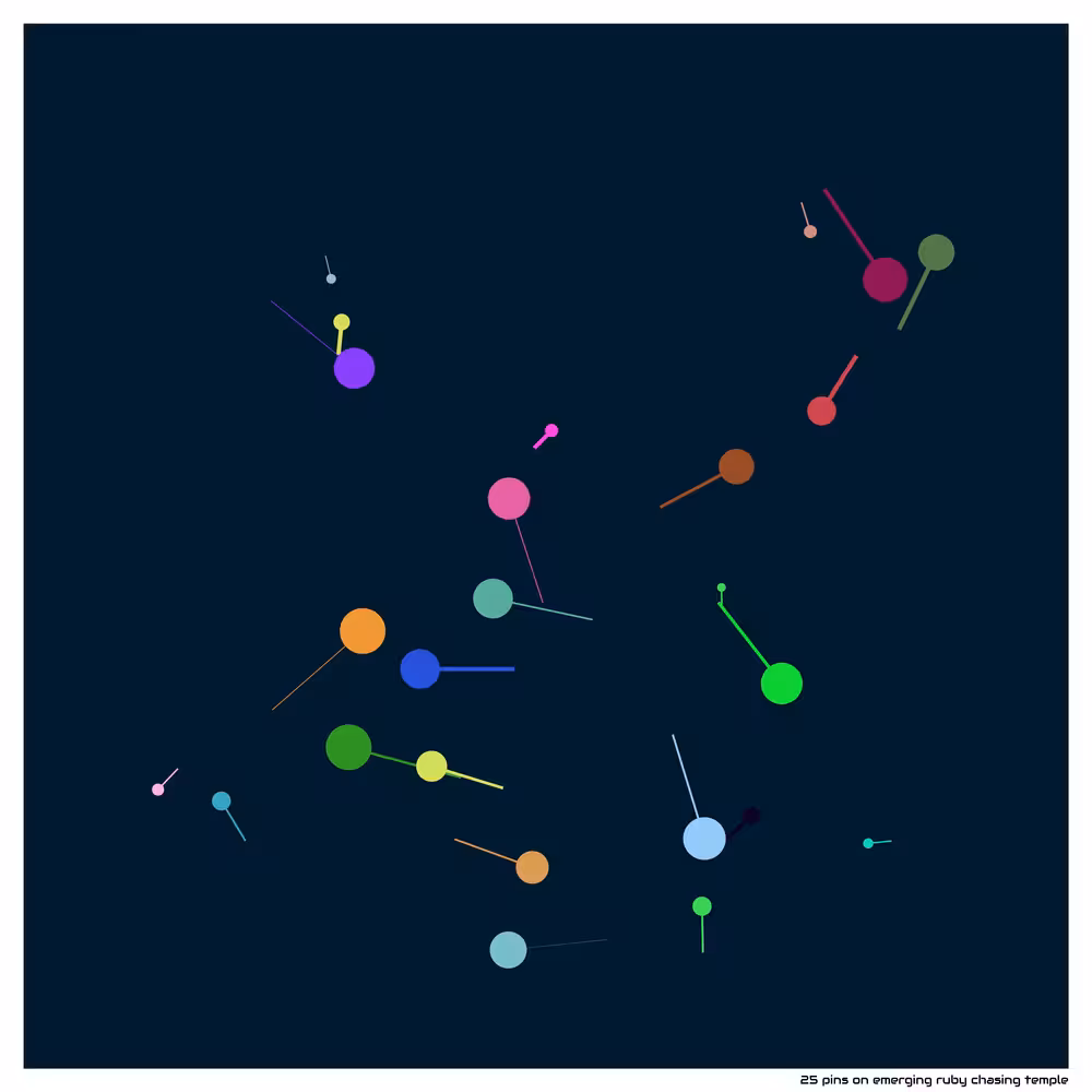 25 pins on emerging ruby chasing temple